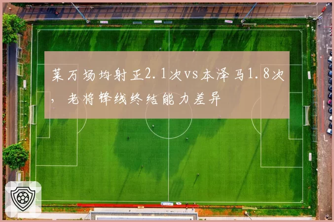 莱万场均射正2.1次vs本泽马1.8次，老将锋线终结能力差异
